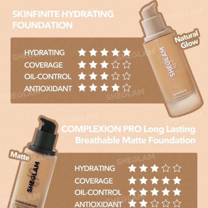 SheGlam: Complexion Pro Long Lasting Breathable Matte Foundation - Image 3